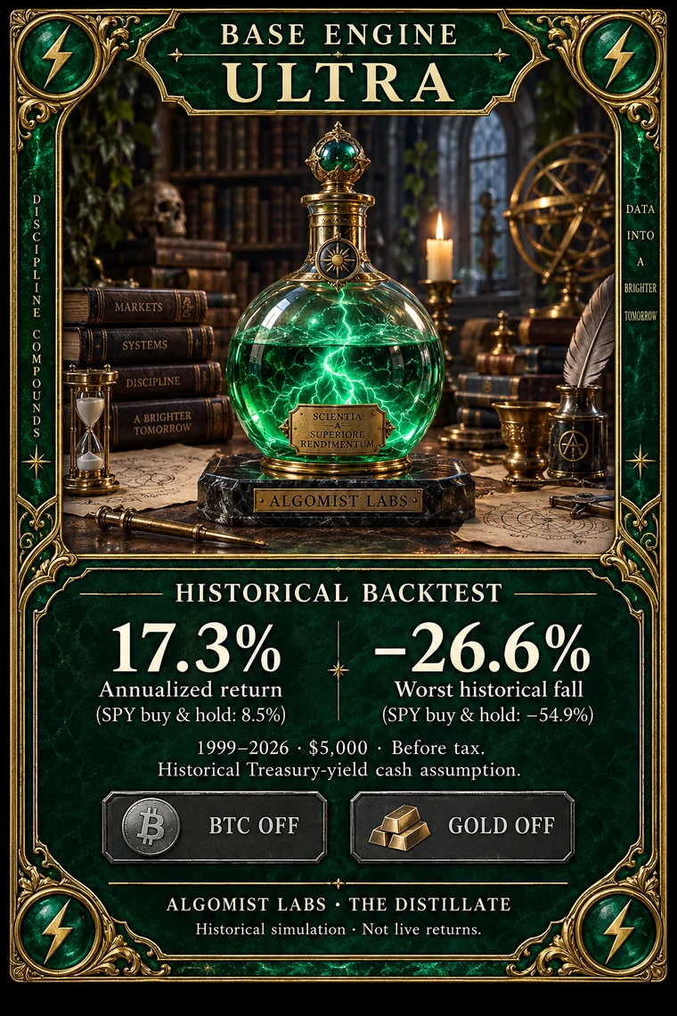 ULTRA engine card: 17.3% a year  worst fall 26.6%, historical simulation