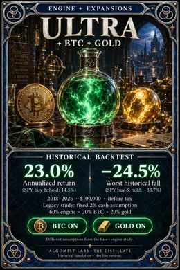 ULTRA with bitcoin and gold engine card